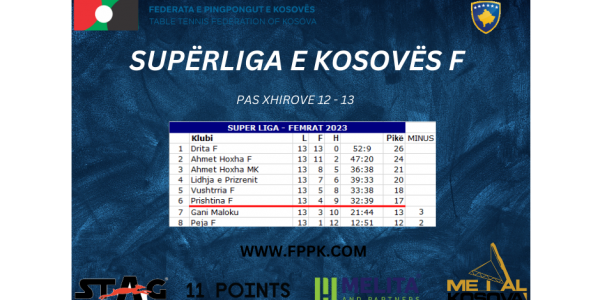 SUPERLIGA_E_KOSOVES_tabela_femrat.png