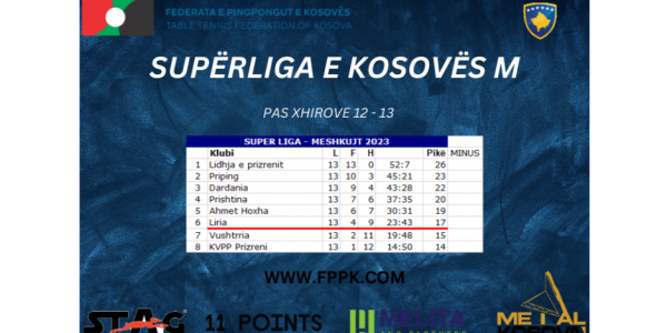 SUPERLIGA_E_KOSOVES_tabela_meshkujt.png