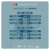Liga e dytë A
