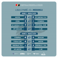 Liga e Dytë C