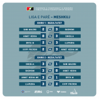 Liga e Parë M