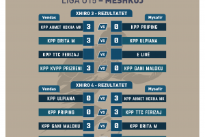 Rezultatet e Javës së Dytë të Ligës U15 M
