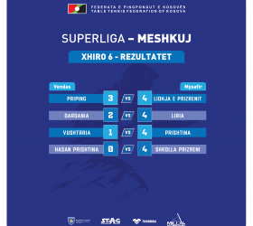 Zhvillohen ndeshjet e javës së gjashtë në superligën e meshkujve