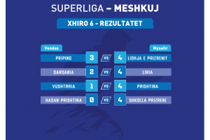 Zhvillohen ndeshjet e javës së gjashtë në superligën e meshkujve